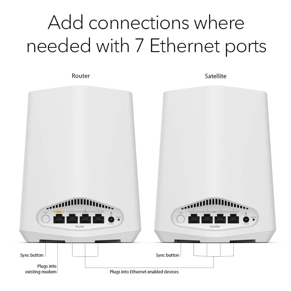 Netgear Orbi Pro SXK30 (AX1800) Dual-Band WiFi-6 Business Mesh - 2 Node