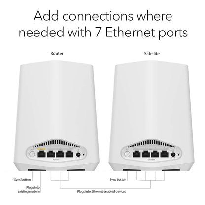 Netgear Orbi Pro SXK30 (AX1800) Dual-Band WiFi-6 Business Mesh - 2 Node