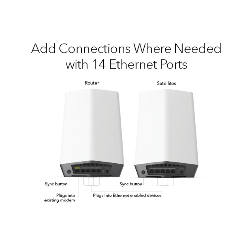 Netgear Orbi Pro SXK80 (AX6000) Tri-Band WiFi-6 Mesh For Business - 2 node