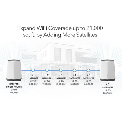 Netgear Orbi Pro SXS80 (AX6000) Tri-Band WiFi-6 Mesh Add-on Satellite For Business - 1 Satellite Node Only