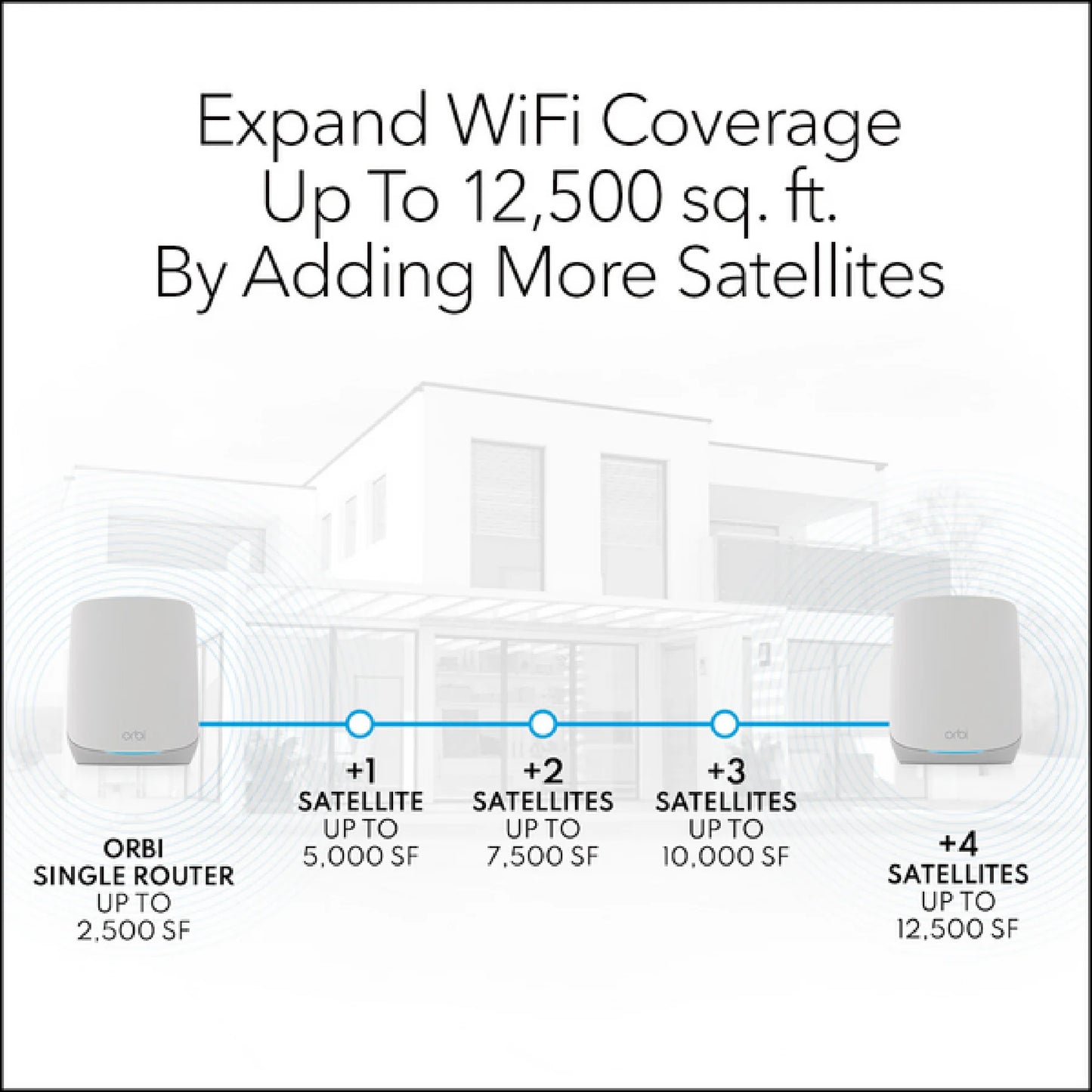 Netgear Orbi RBK763 (AX5400) Tri-Band WiFi-6 Mesh - 3 node