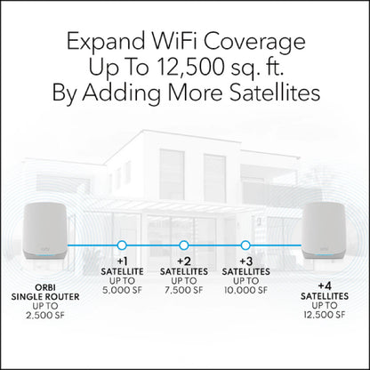 Netgear Orbi RBK763 (AX5400) Tri-Band WiFi-6 Mesh - 3 node