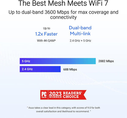 ASUS ZenWiFi BD4 (BE3600) WiFi 7 Mesh - 2 Node