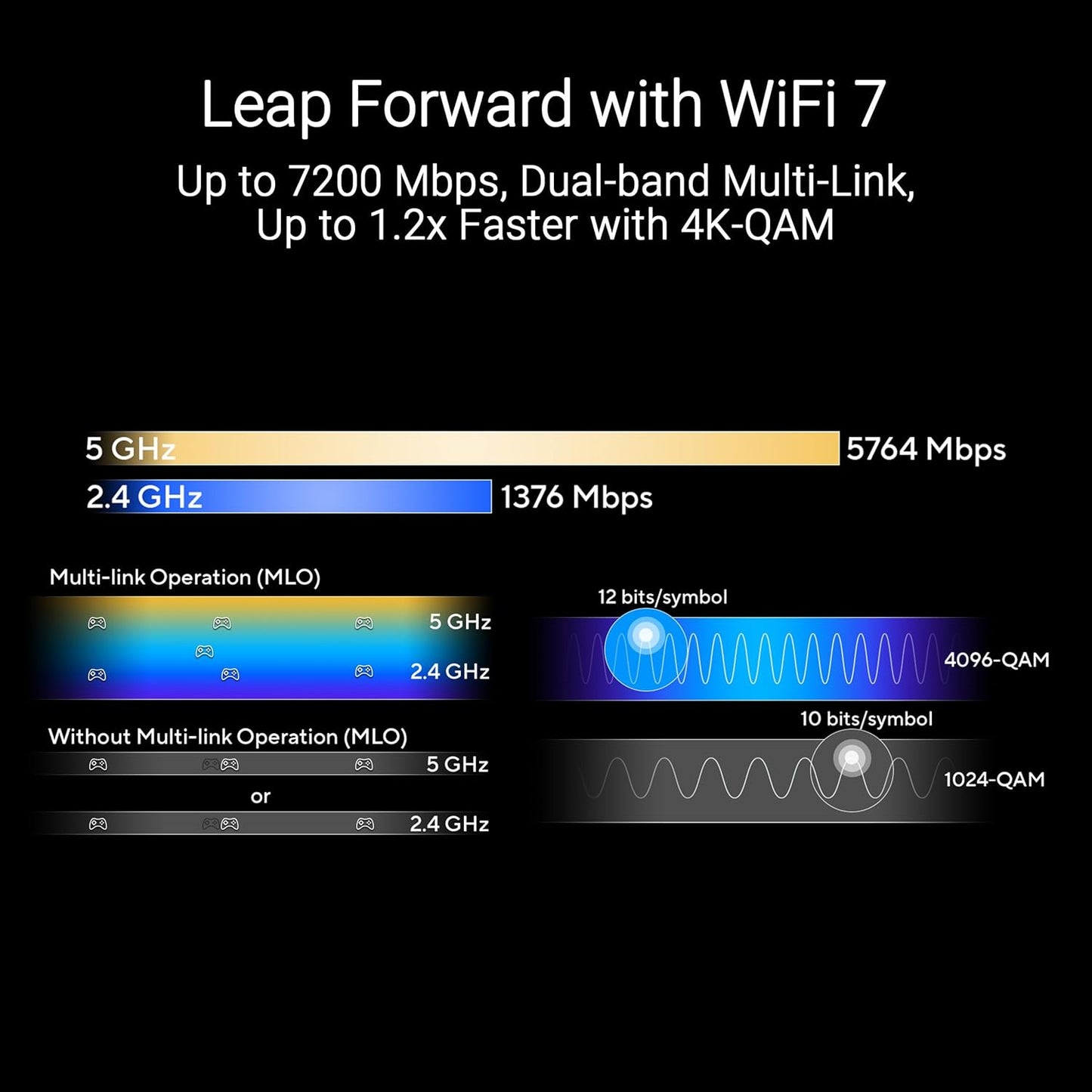 ASUS RT-BE88U(BE25000) - Dual Band WiFi 7 Router