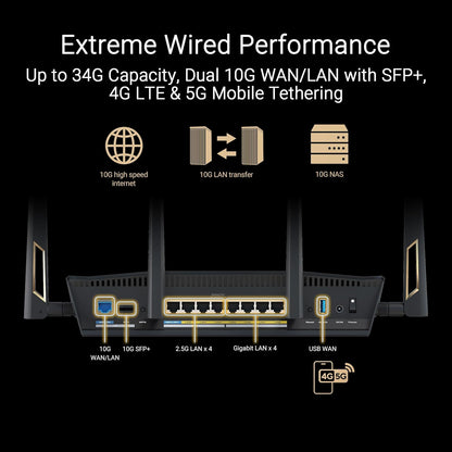 ASUS RT-BE88U(BE25000) - Dual Band WiFi 7 Router