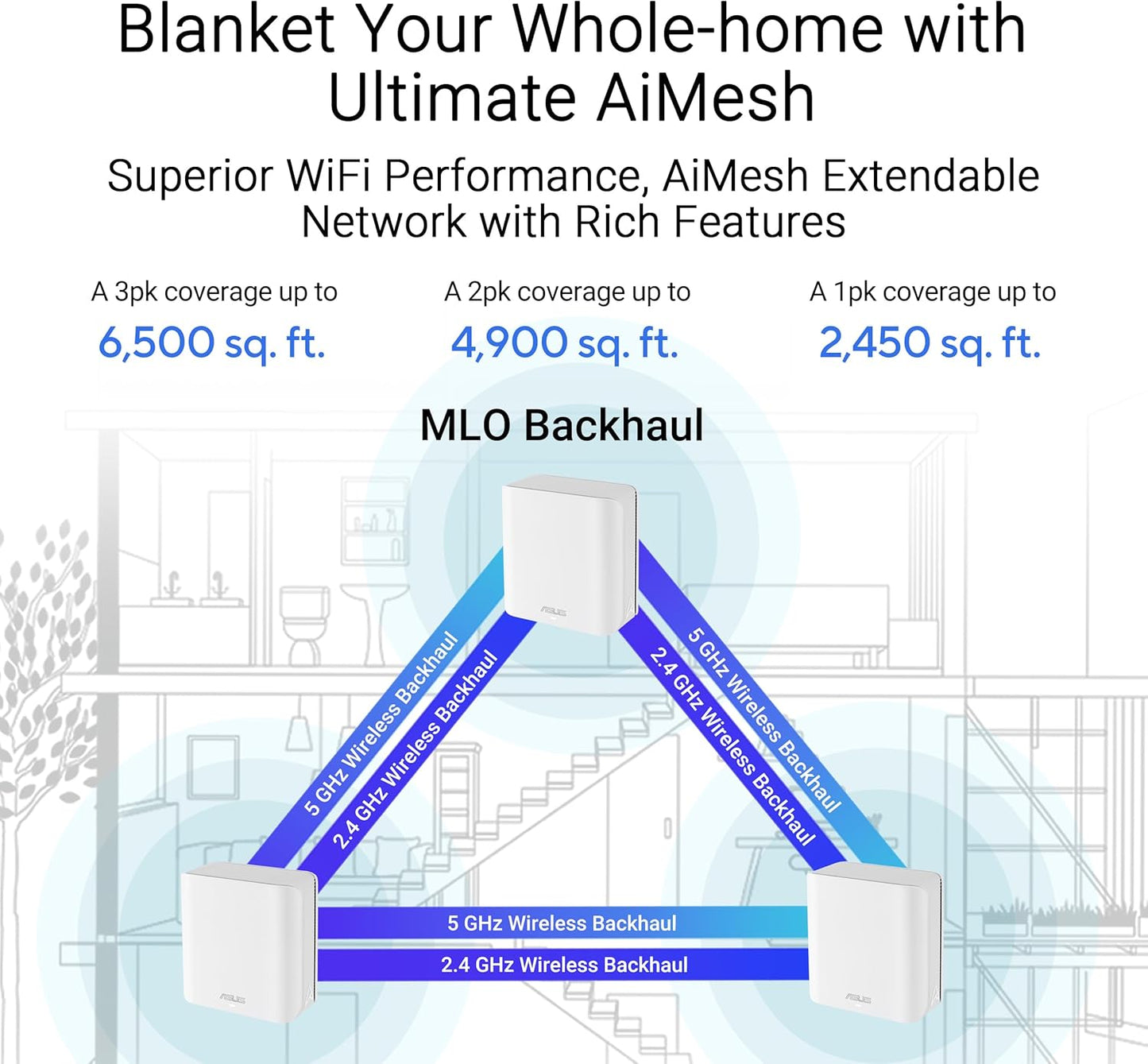 ASUS ZenWiFi BD4 (BE3600) WiFi 7 Mesh - 2 Node