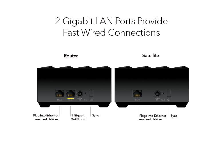 Nighthawk MK73s (AX3000) WiFi 6 Mesh - 3 node