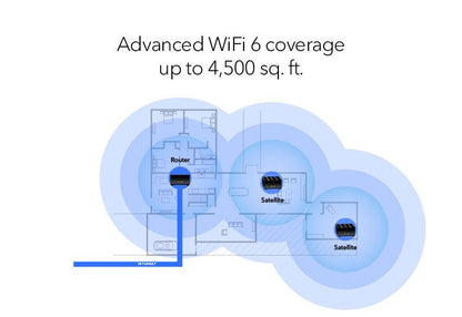 Nighthawk MK73s (AX3000) WiFi 6 Mesh - 3 node