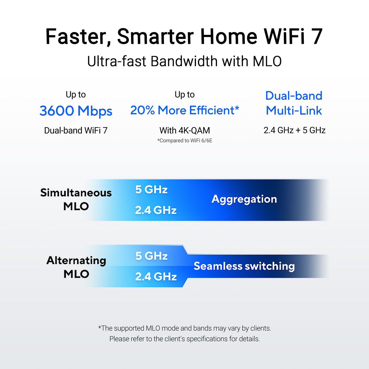 ASUS RT-BE58U (BE3600) - Dual Band WiFi 7 Router